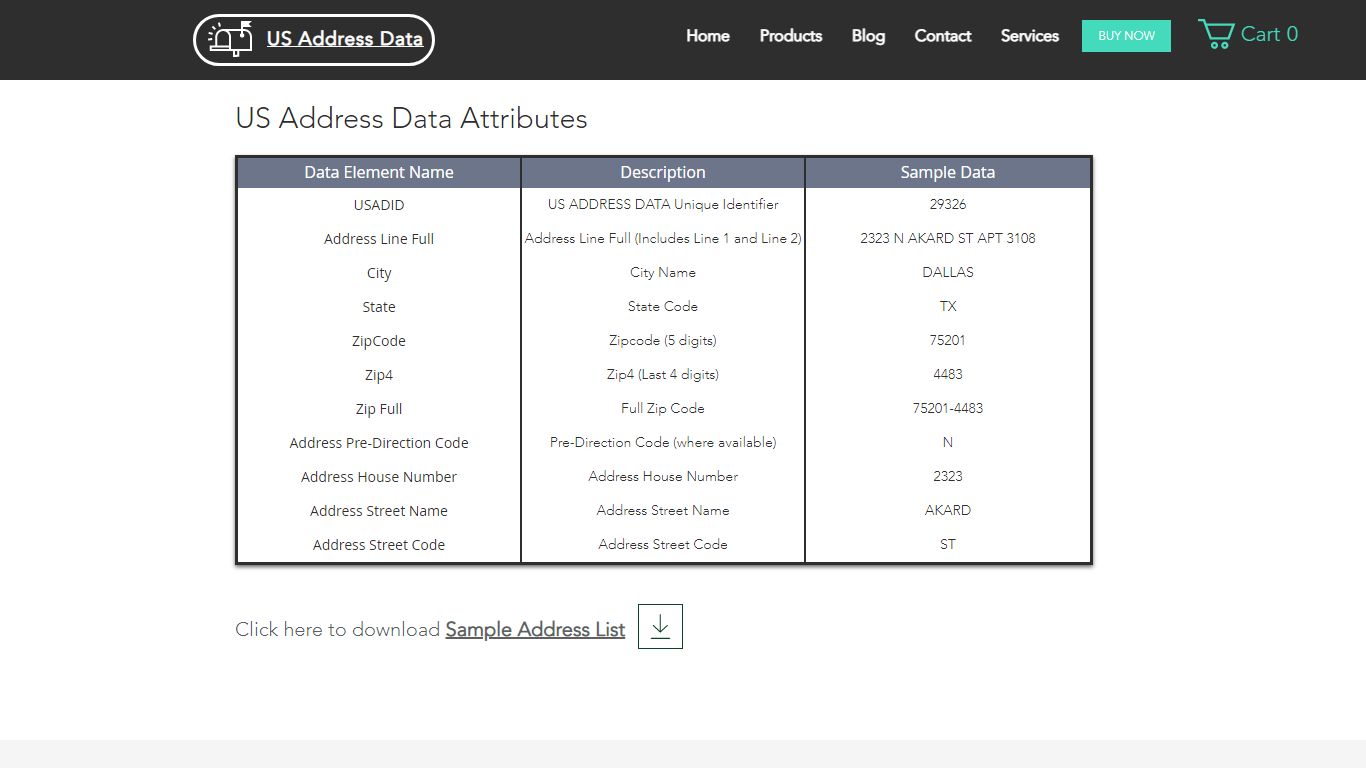 Sample Data | US Address Data